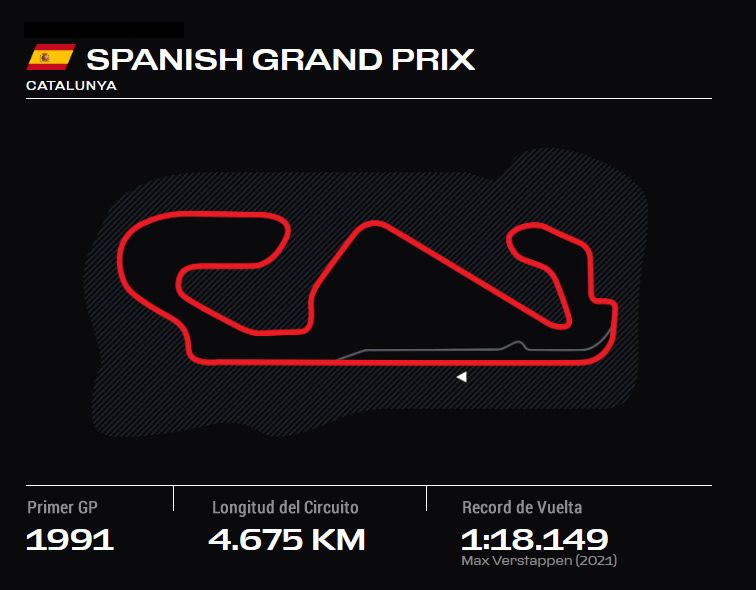 CATALUNYA GRAND PRIX ONLYFANSF1